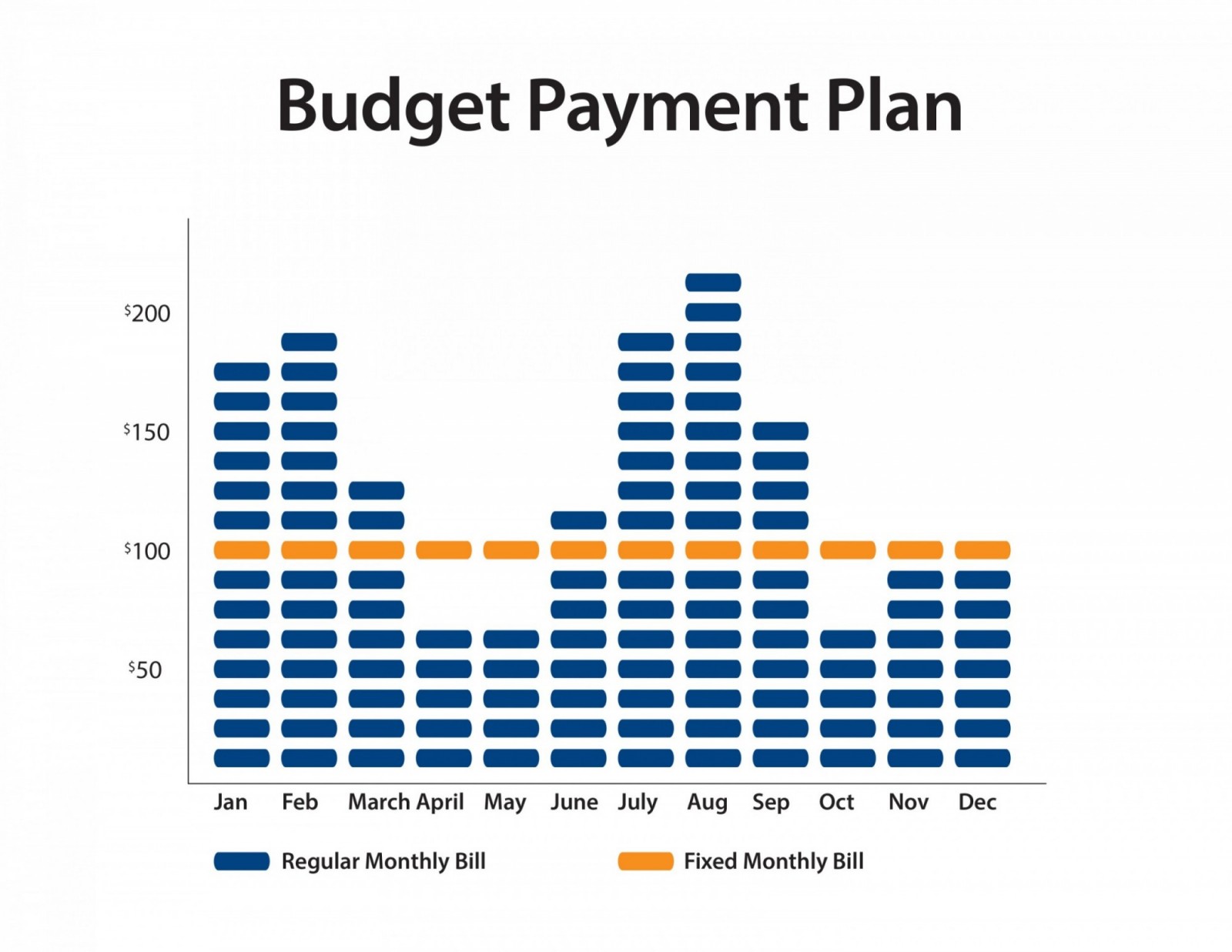 (Image) Budget Payment Plan chart