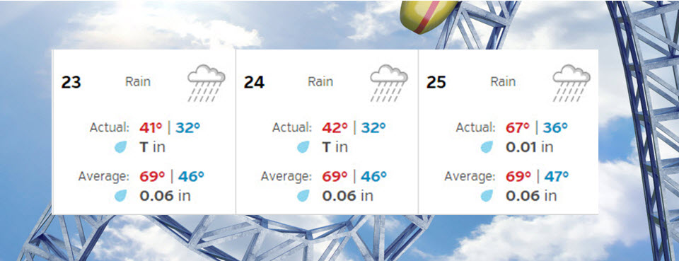 (Image) rollercoaster weather