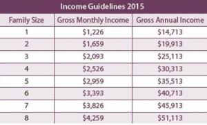 ADP income guideline table
