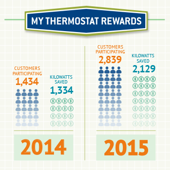 image of My Thermostat Rewards savings