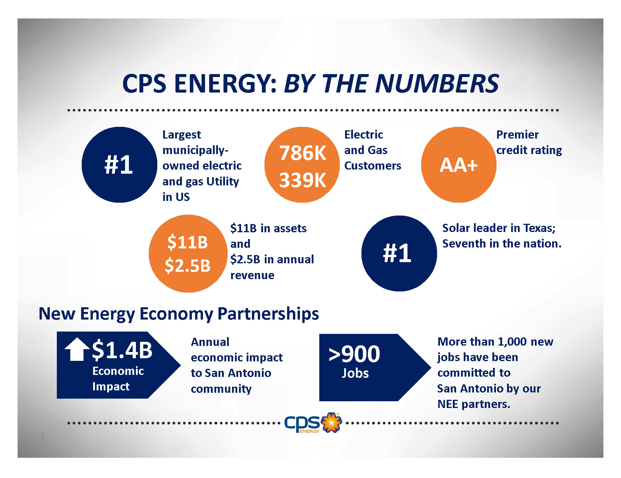 Image of CPS Energy stats