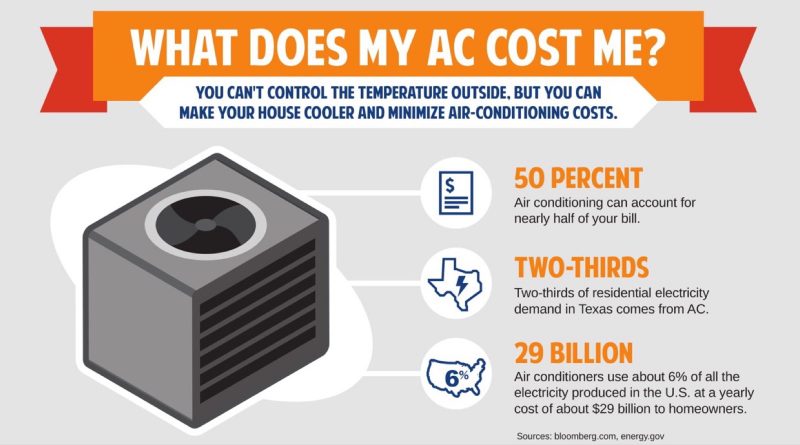 (Image) How Much Does My AC Cost Me?