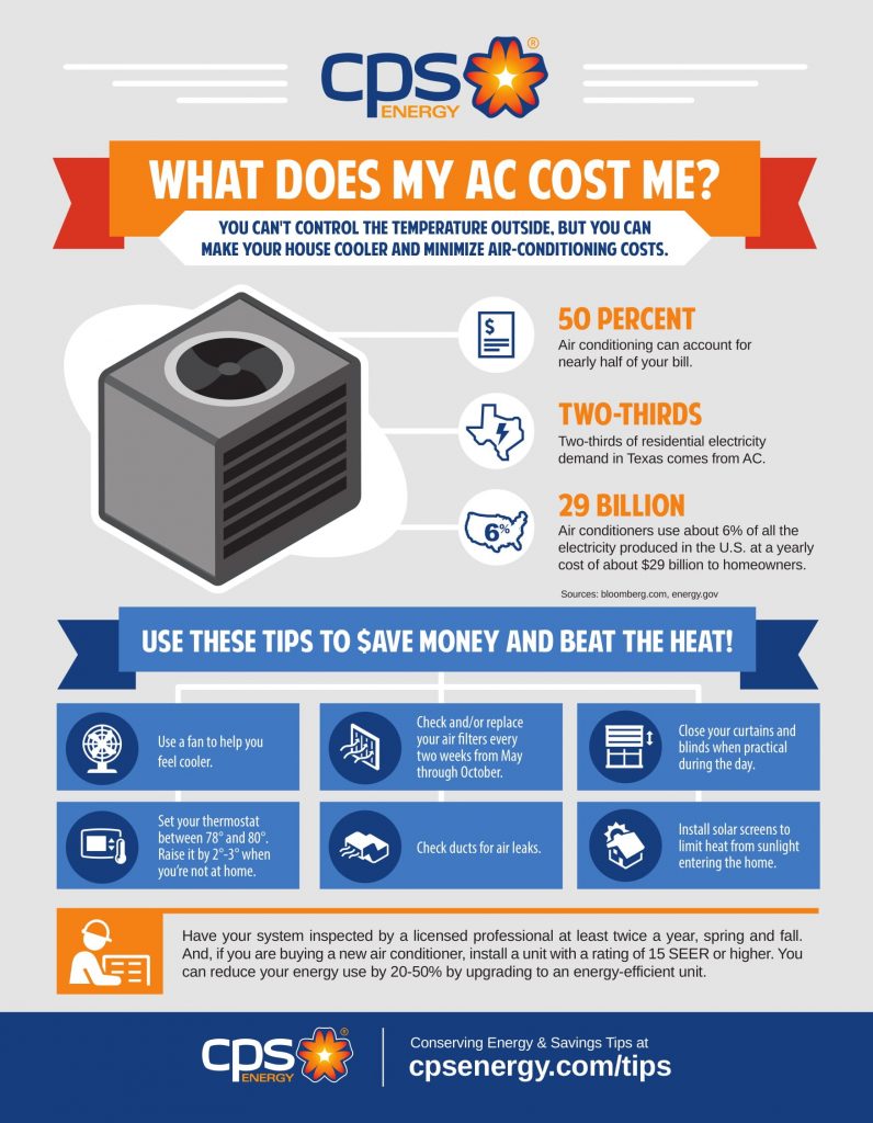 (Image) What does my AC Cost me? poster