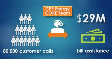 CPS Energy CORE team result graphics