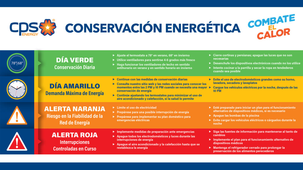 A photo of CPS Energy Conservation Energy chart in Spanish
