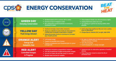 Photo of The four levels of Energy Conservation blog image