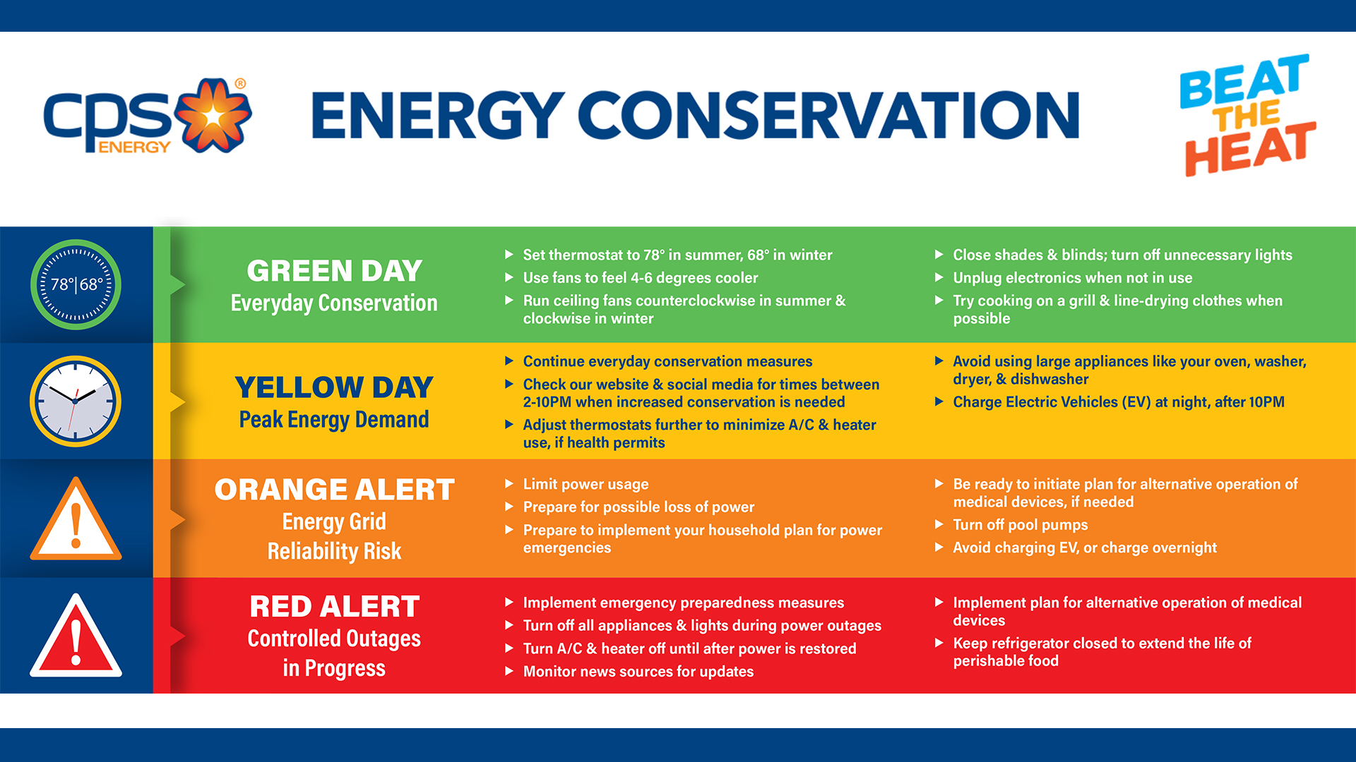 Cps Energy Announces Color Coded Conservation Notification Program