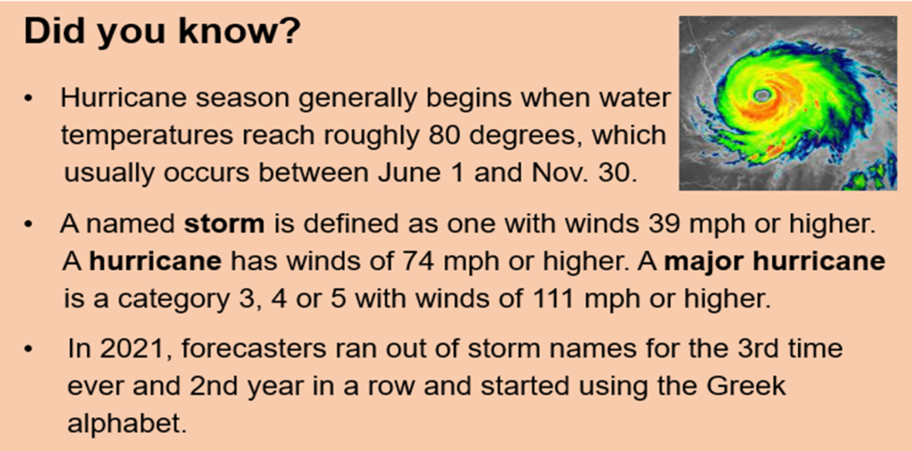 Infographic of Hurricane facts
