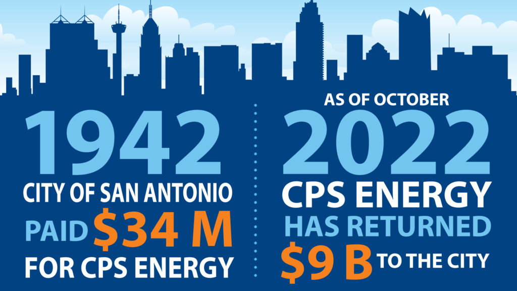 1942 City of San Antonio Paid $34 Million for CPS Energy. In 2022 CPS Energy has returned $9 Billion to the city.